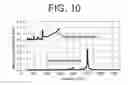 Fig. 10 - Vehicle lighting fixture
