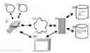 Fig. 01 - System and process for notification of contagion risk conditions and mitigation thereof