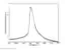 Fig. 01 - Performance improvement of magnetocaloric cascades through optimized material arrangement