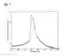Fig. 02 - Performance improvement of magnetocaloric cascades through optimized material arrangement