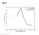 Fig. 06 - Performance improvement of magnetocaloric cascades through optimized material arrangement