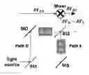 Fig. 01 - Two-path plasmonic interferometer with integrated detector