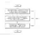 Fig. 21 - Integrated jig for assembling inspection of door assembly and method for operating the same