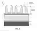 Fig. 03 - Metrology of multiple patterning processes