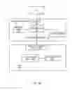 Fig. 03 - Dynamic hierarchical navigation schemes for storage management systems