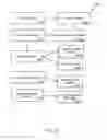 Fig. 04 - Dynamic hierarchical navigation schemes for storage management systems