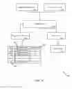 Fig. 06 - Dynamic hierarchical navigation schemes for storage management systems