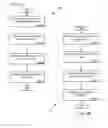 Fig. 07 - Dynamic hierarchical navigation schemes for storage management systems