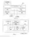 Fig. 09 - Dynamic hierarchical navigation schemes for storage management systems