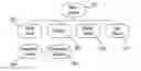 Fig. 01 - STRUCTURE NAVIGATION