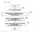 Fig. 11 - Navigation device and navigation method