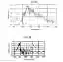 Fig. 06 - OPTICAL SENSOR AND OUTPUT CIRCUIT THEREOF