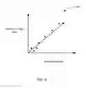 Fig. 06 - Optical correlation for detection of point source objects