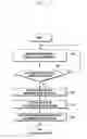 Fig. 06 - Method and apparatus for measuring ultraviolet light exposure