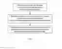 Fig. 03 - METHOD, COMPUTER PROGRAM PRODUCT & SYSTEM