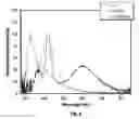 Fig. 18 - Portable spectrometer for the presumptive identification of illicit drugs and substances of abuse