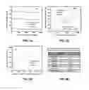 Fig. 06 - Microcantilever based selective volatile organic compound (VOC) sensors and methods