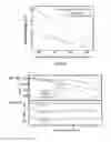 Fig. 09 - Microcantilever based selective volatile organic compound (VOC) sensors and methods