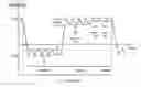 Fig. 01 - Sensing system for detecting a substance in a dialysate