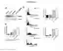Fig. 07 - METHODS FOR DRUG DISCOVERY