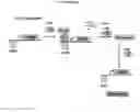 Fig. 08 - METHODS FOR DRUG DISCOVERY