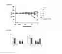 Fig. 07 - PROTEASE-RESPONSIVE PEPTIDE BIOSENSORS AND METHODS FOR ANALYTE DETECTION