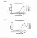 Fig. 13 - PROTEASE-RESPONSIVE PEPTIDE BIOSENSORS AND METHODS FOR ANALYTE DETECTION