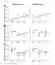 Fig. 03 - Detection of gluten-specific t-cells