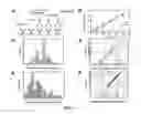 Fig. 02 - Methods And Compositions For Determining Fortilin Levels