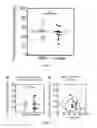Fig. 08 - Methods And Compositions For Determining Fortilin Levels