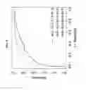Fig. 09 - FEN1 AS A MARKER FOR CHRONIC OBSTRUCTIVE PULMONARY DISEASE (COPD)