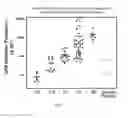 Fig. 05 - Associating somatic gene mutations in glycophorin a with complex multifactorial diseases