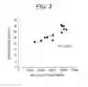 Fig. 03 - Method of measuring lipoprotein's capacity to accept cholesterol