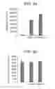 Fig. 04 - Method of measuring lipoprotein's capacity to accept cholesterol