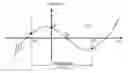 Fig. 01 - MEASUREMENT METHOD AND MEASUREMENT SYSTEM