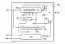Fig. 01 - Tap dual port router circuitry with update and capture inputs