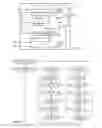 Fig. 02 - Tap dual port router circuitry with update and capture inputs
