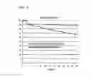 Fig. 07 - Method and system for estimating state of charge of battery