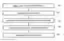 Fig. 01 - Magnetic resonance maps for analyzing tissue