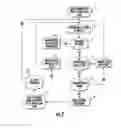 Fig. 03 - Harmonizing code from independent airborne aircraft identification systems