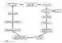 Fig. 01 - System and method for velocity analysis in the presence of critical reflections