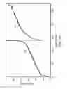 Fig. 17 - Multilayer optical film having overlapping harmonics