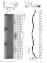 Fig. 46 - Illumination Devices Including Multiple Light Emitting Elements