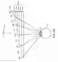 Fig. 108 - Modifying light of a multicore assembly to produce a plurality of viewing zones