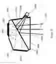 Fig. 57 - OPTICAL CONFIGURATIONS FOR HEAD-WORN SEE-THROUGH DISPLAYS
