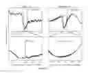 Fig. 06 - System and method for brillouin scattering induced transparency