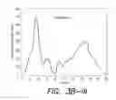 Fig. 15 - METHODS AND APPARATUS FOR LIQUID CRYSTAL PHOTOALIGNMENT