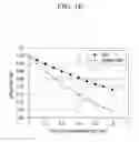 Fig. 17 - Liquid crystal display having improved performance and manufacturability