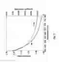 Fig. 03 - Composition for resist patterning and method of manufacturing optical structures using imprint lithography