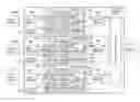 Fig. 01 - Multiplex control device